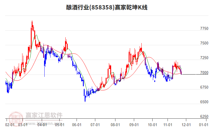 858358釀酒贏家乾坤K線工具 858358釀酒贏家乾坤K線工具
