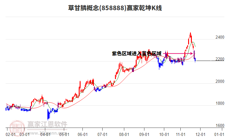 858888草甘膦贏家乾坤K線工具 858888草甘膦贏家乾坤K線工具