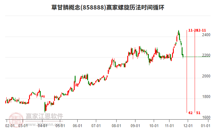 草甘膦概念贏家螺旋歷法時間循環(huán)工具 草甘膦概念贏家螺旋歷法時間循環(huán)工具