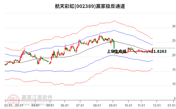 002389航天彩虹贏家極反通道工具 002389航天彩虹贏家極反通道工具