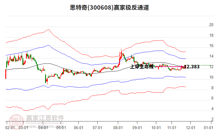 300608思特奇贏家極反通道工具