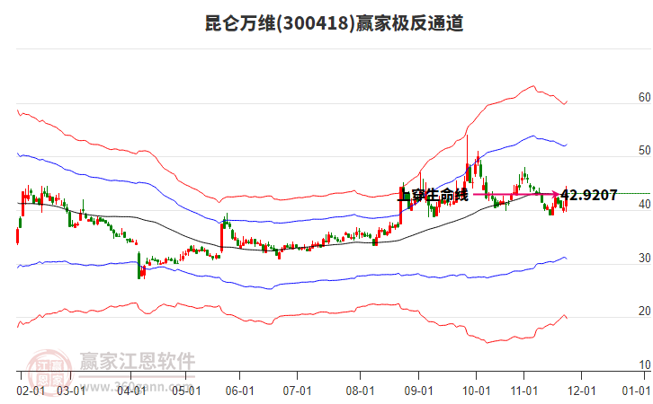300418昆侖萬維贏家極反通道工具