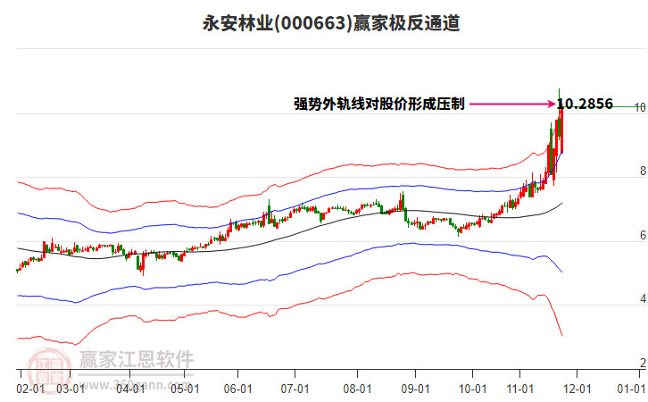 000663永安林業(yè)贏家極反通道工具 000663永安林業(yè)贏家極反通道工具