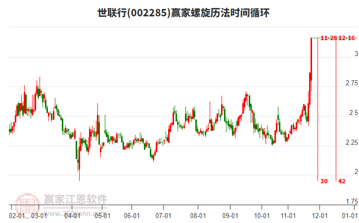 002285世聯(lián)行贏家螺旋歷法時(shí)間循環(huán)工具