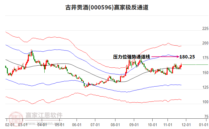 000596古井貢酒贏家極反通道工具