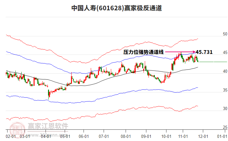 601628中國(guó)人壽贏家極反通道工具 601628中國(guó)人壽贏家極反通道工具