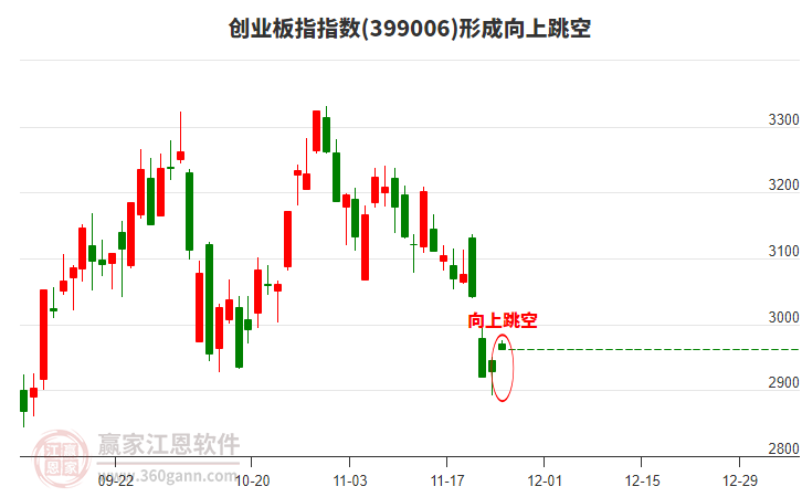 創(chuàng)業(yè)板指 創(chuàng)業(yè)板指