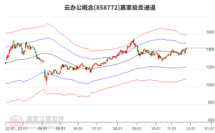 858772云辦公贏家極反通道工具