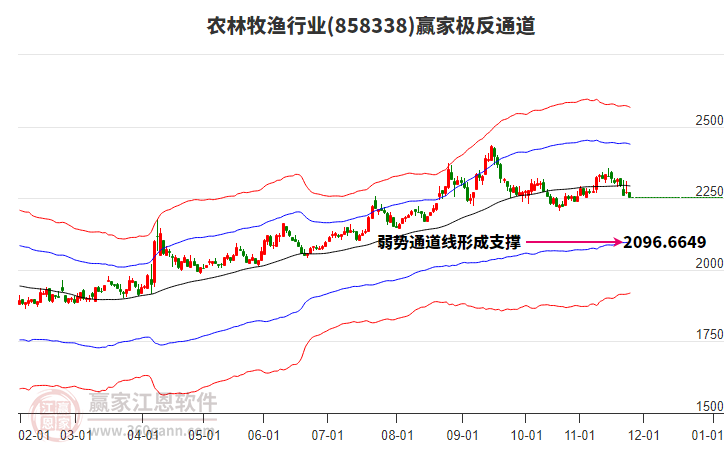 858338農(nóng)林牧漁贏家極反通道工具 858338農(nóng)林牧漁贏家極反通道工具