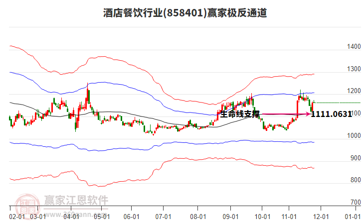 858401酒店餐飲贏家極反通道工具