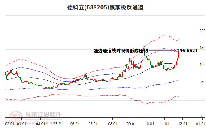 688205德科立贏家極反通道工具