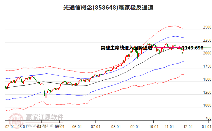 858648光通信贏家極反通道工具