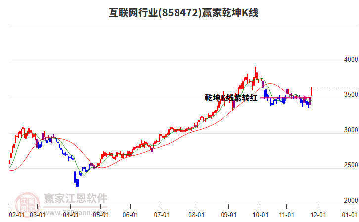 互聯(lián)網(wǎng) 互聯(lián)網(wǎng)