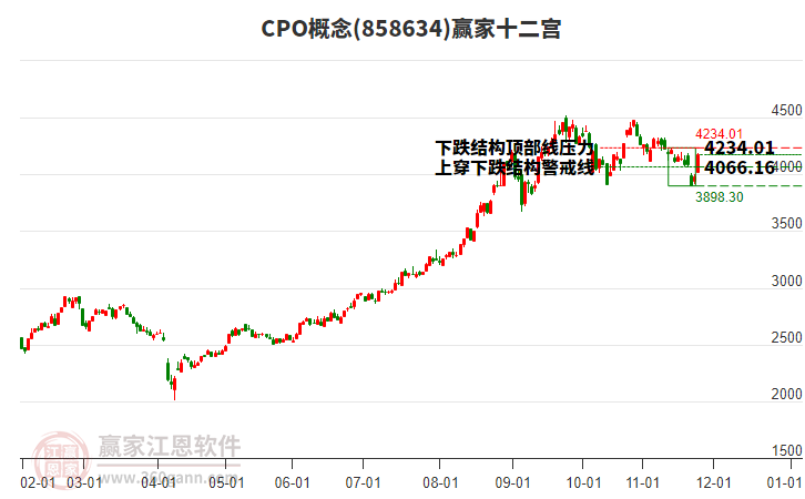 858634CPO贏家十二宮工具