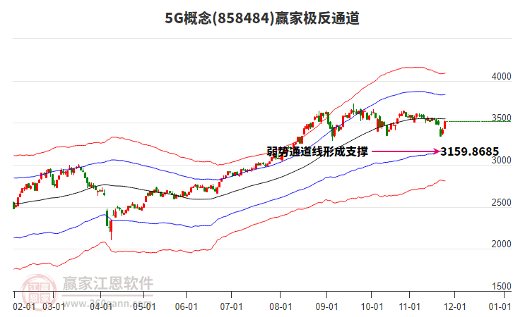 8584845G贏家極反通道工具