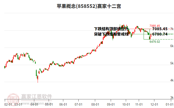 858552蘋果贏家十二宮工具 858552蘋果贏家十二宮工具