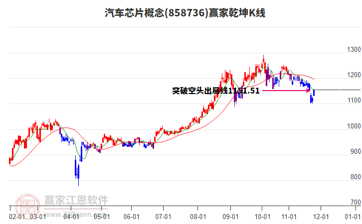 858736汽車芯片贏家乾坤K線工具 858736汽車芯片贏家乾坤K線工具