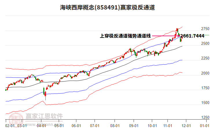 858491海峽西岸贏家極反通道工具 858491海峽西岸贏家極反通道工具