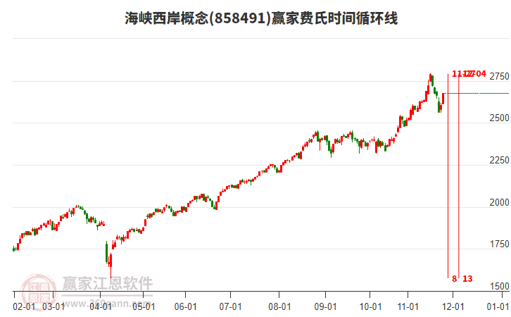 海峽西岸概念費(fèi)氏時間循環(huán)線工具 海峽西岸概念費(fèi)氏時間循環(huán)線工具