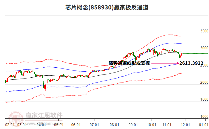 858930芯片贏家極反通道工具