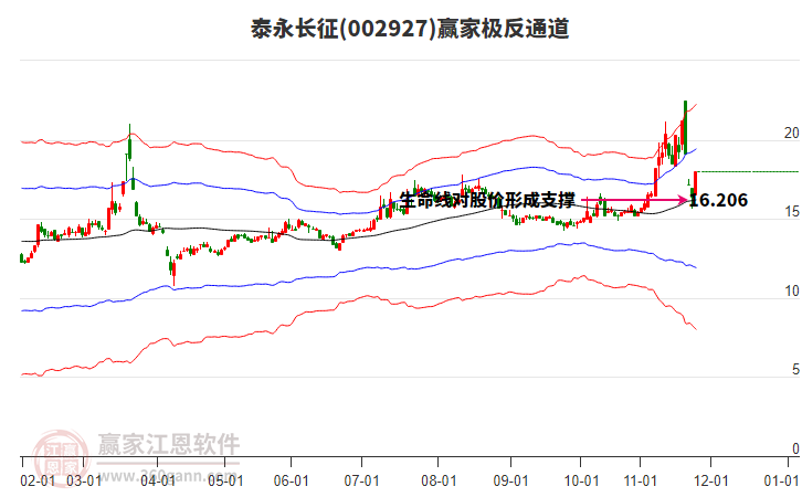 002927泰永長征贏家極反通道工具