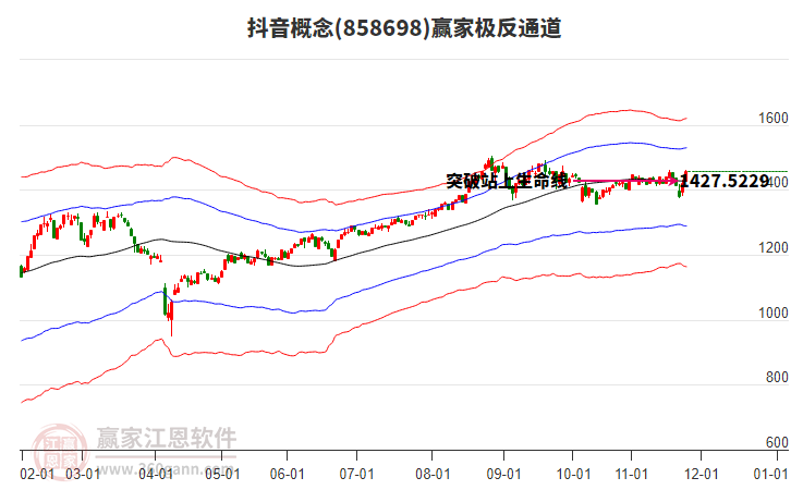858698抖音贏家極反通道工具