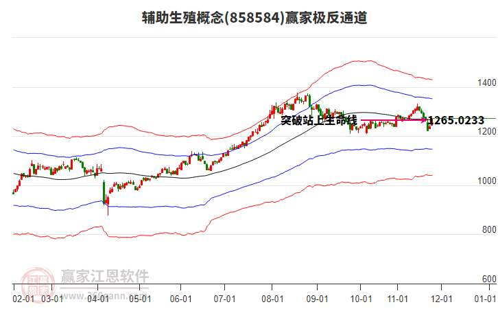 858584輔助生殖贏家極反通道工具