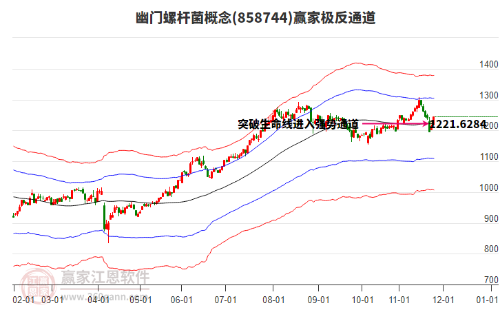 858744幽門螺桿菌贏家極反通道工具 858744幽門螺桿菌贏家極反通道工具