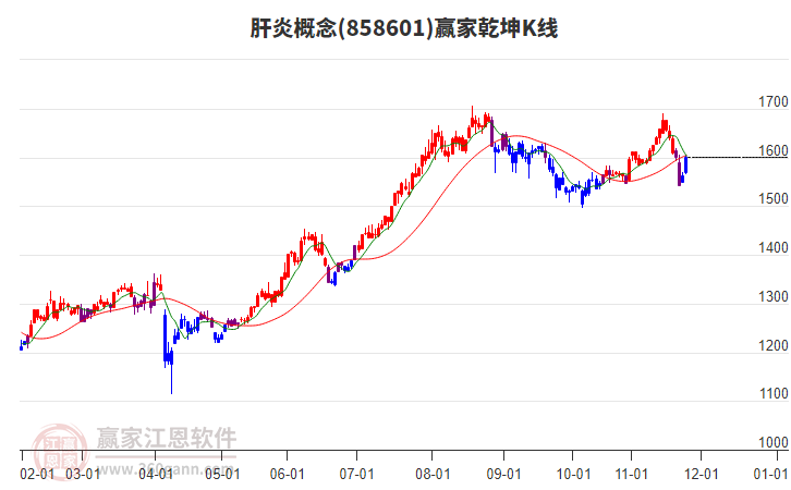 858601肝炎贏家乾坤K線工具 858601肝炎贏家乾坤K線工具