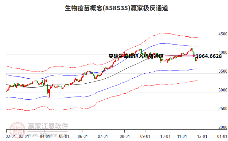 858535生物疫苗贏家極反通道工具 858535生物疫苗贏家極反通道工具