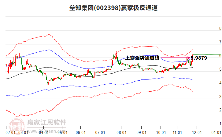 002398壘知集團贏家極反通道工具 002398壘知集團贏家極反通道工具