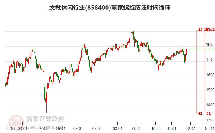 文教休閑行業(yè)螺旋歷法時(shí)間循環(huán)工具 文教休閑行業(yè)螺旋歷法時(shí)間循環(huán)工具