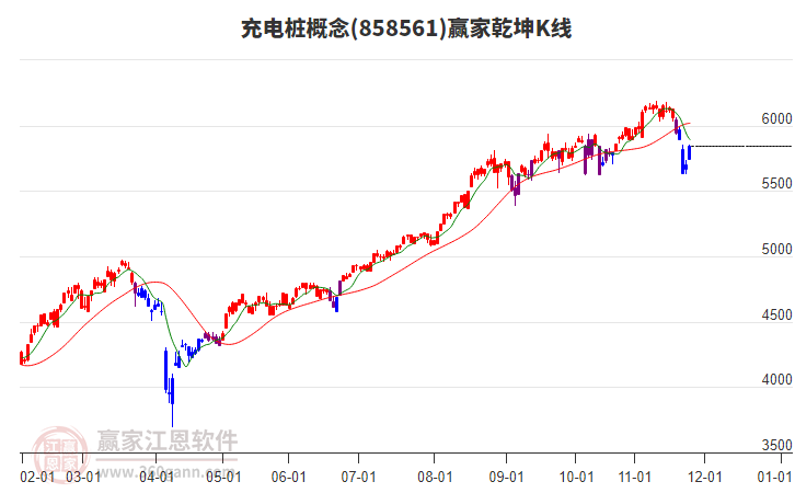 858561充電樁贏家乾坤K線工具