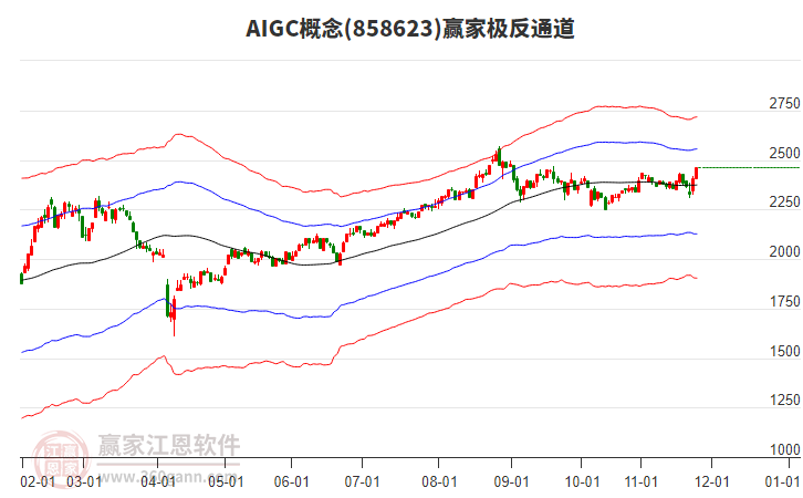 858623AIGC贏家極反通道工具