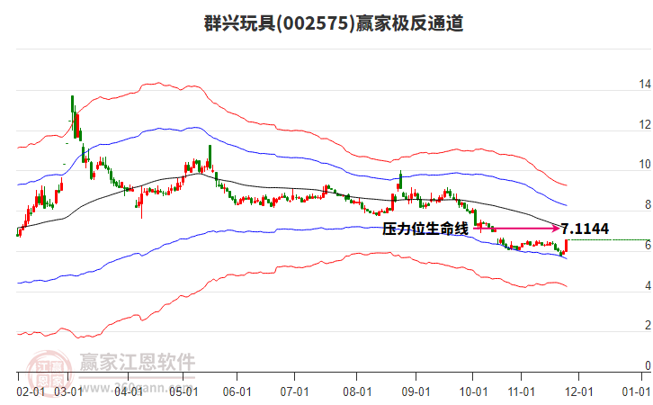 002575群興玩具贏家極反通道工具 002575群興玩具贏家極反通道工具