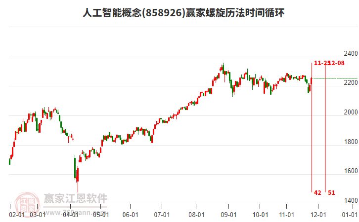 人工智能 人工智能