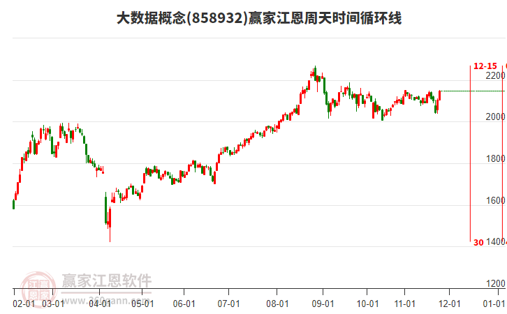 大數(shù)據(jù) 大數(shù)據(jù)