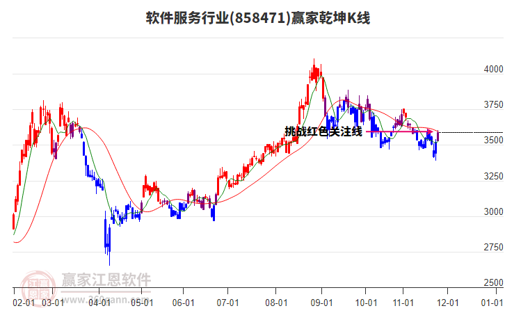 858471軟件服務(wù)贏家乾坤K線工具