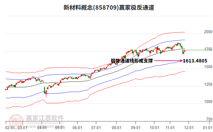 858709新材料贏家極反通道工具
