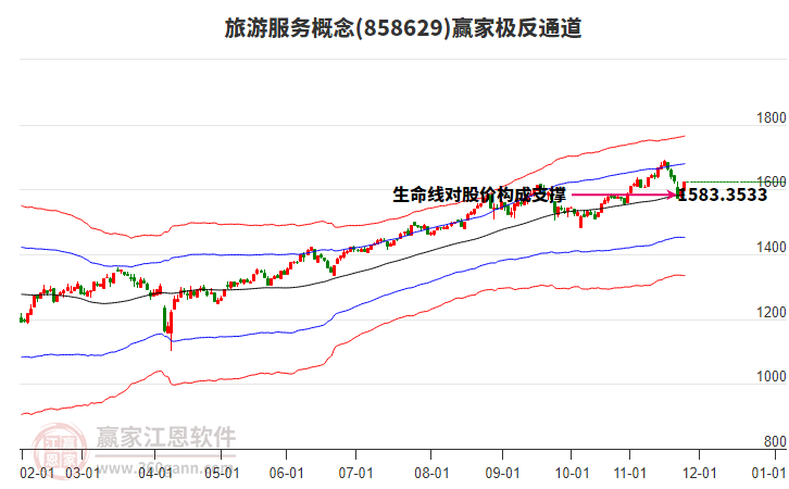858629旅游服務(wù)贏家極反通道工具