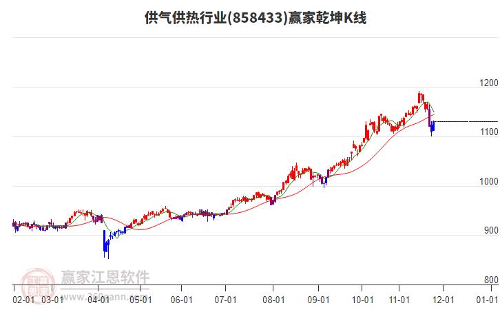 858433供氣供熱贏家乾坤K線工具