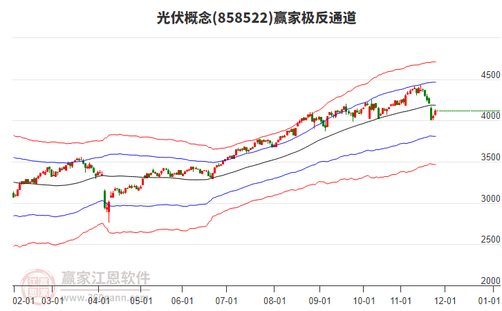 858522光伏贏家極反通道工具