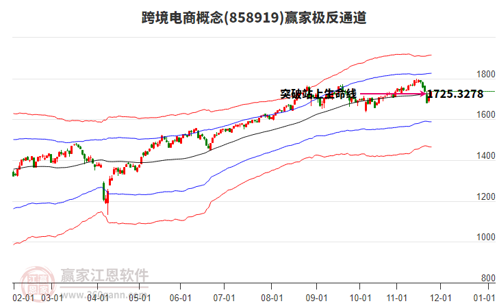 858919跨境電商贏(yíng)家極反通道工具