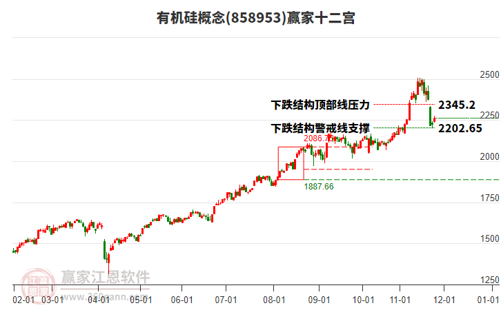 858953有機(jī)硅贏家十二宮工具