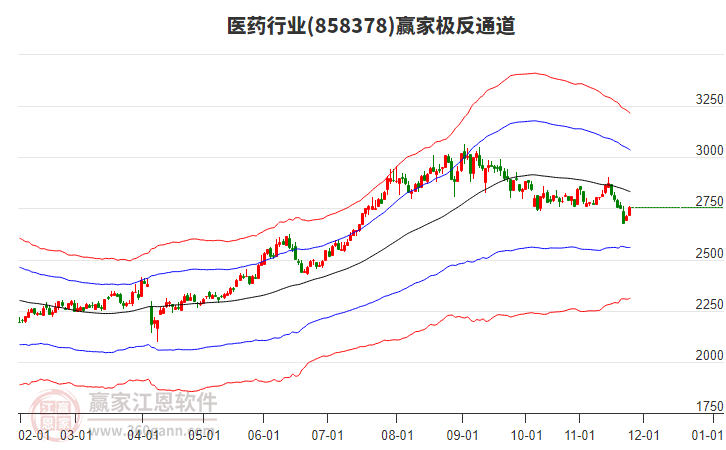 858378醫(yī)藥贏家極反通道工具 858378醫(yī)藥贏家極反通道工具