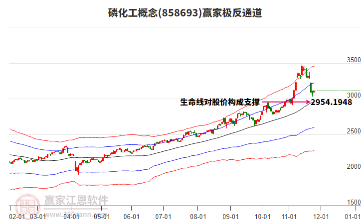 858693磷化工贏家極反通道工具