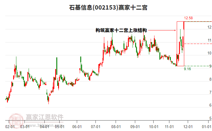 石基信息 石基信息