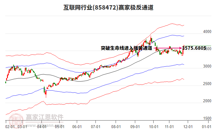 858472互聯(lián)網(wǎng)贏家極反通道工具