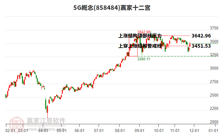 8584845G贏家十二宮工具