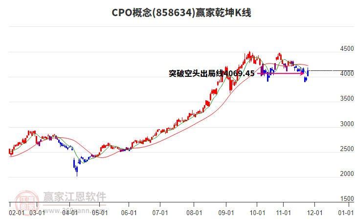 858634CPO贏家乾坤K線工具
